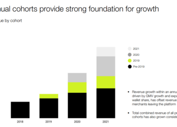 Shopify Stock: A High-Growth Investment Opportunity In The Booming E-commerce Industry