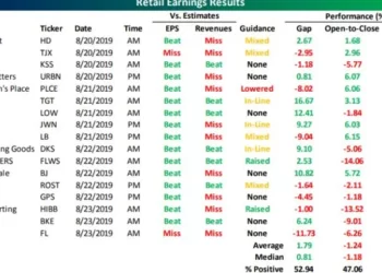 Understanding Earnings Calendar: A Guide To Making Informed Investment Decisions