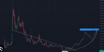 AMC Stonk-O-Tracker: Your Ultimate Tool For Navigating The AMC Stock Revolution